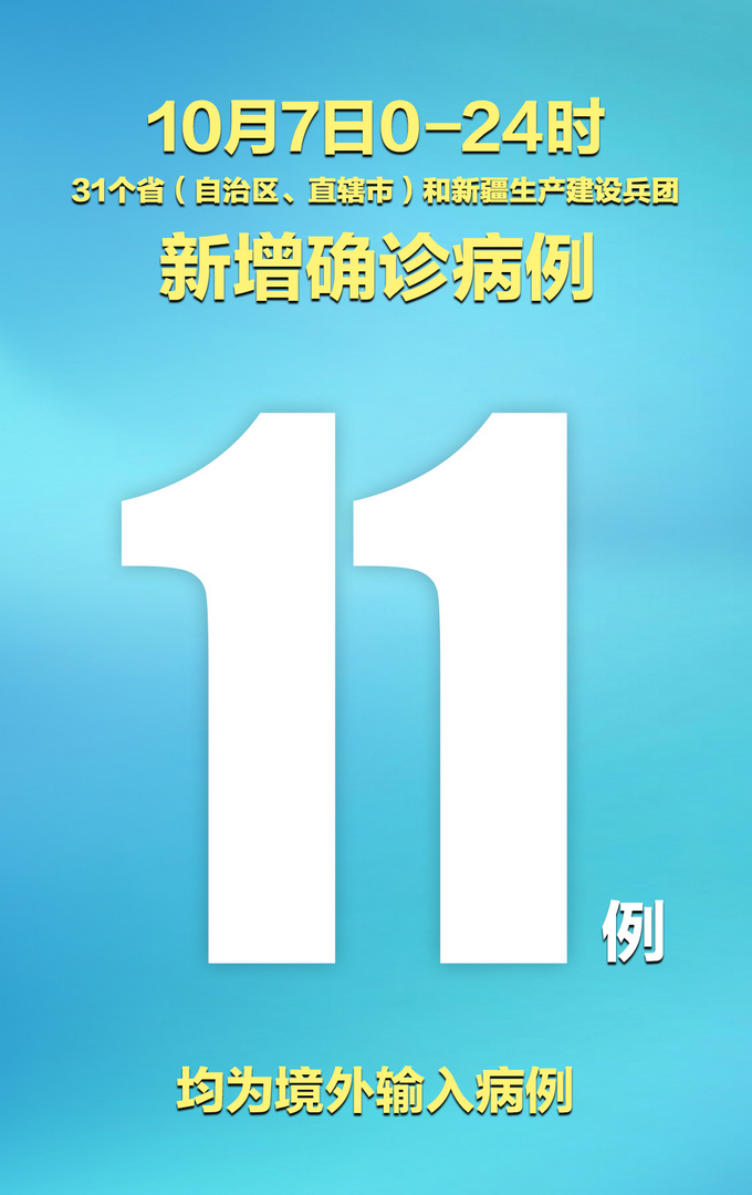 【31省新增2例确诊均为境外输入/31省份新增2例境外输入】-第1张图片