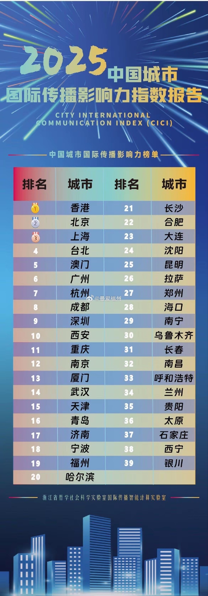 “新一轮疫情涉10省份16市” 本轮疫情涉14省27市？-第2张图片