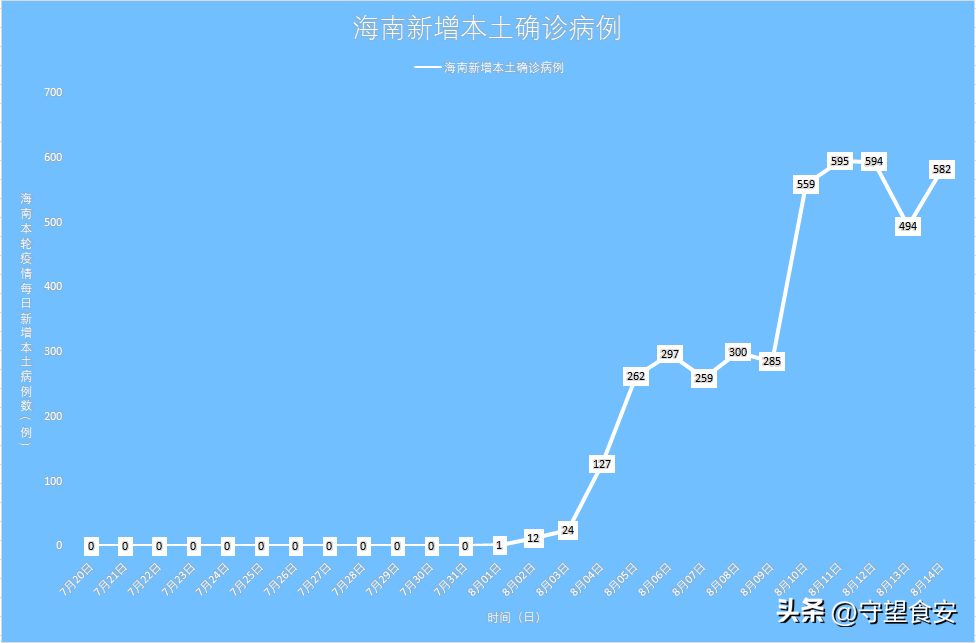 “黑龙江增28例本土” 黑龙江增本土26例？-第1张图片