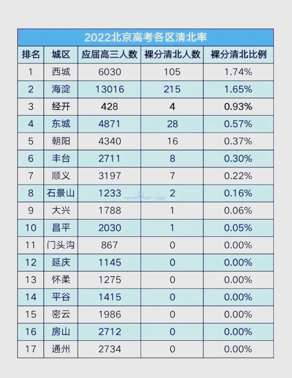 北京海淀区疫情-北京海淀区疫情行动轨迹-第1张图片