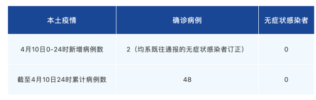 “四川新增省内感染者1312例	” 四川新增省内感染者1312例？-第1张图片