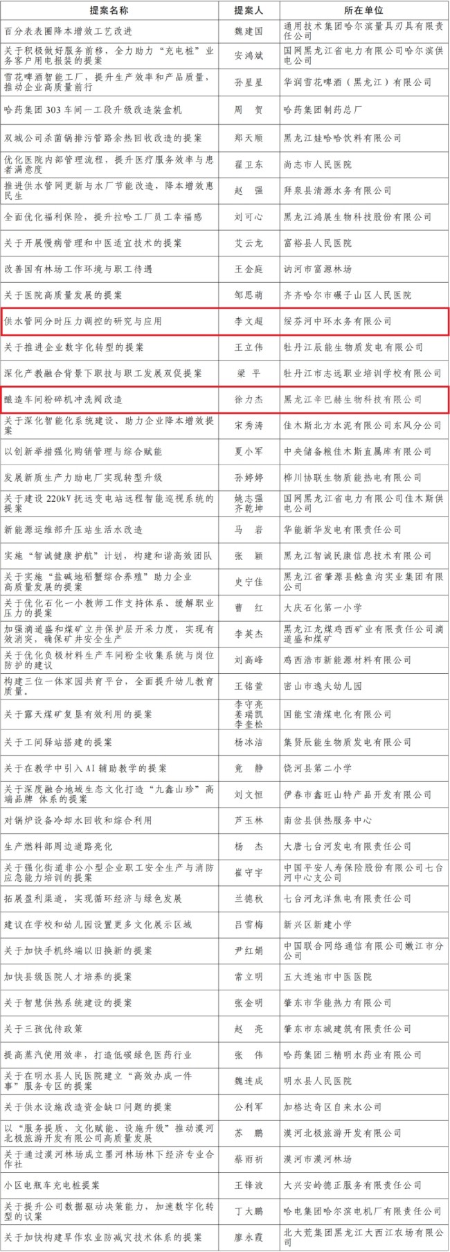 黑龙江新增16例-黑龙江新增16例本土确诊-第1张图片