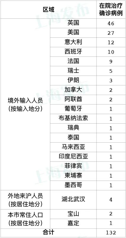 北京新增17例确诊中15例在丰台.北京新增7例确诊6例在丰台-第2张图片