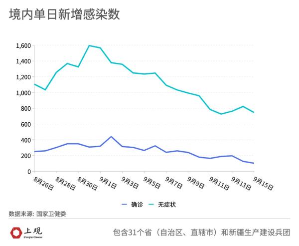 「上海疫情数据创新高」〃上海疫情发展情况-第1张图片
