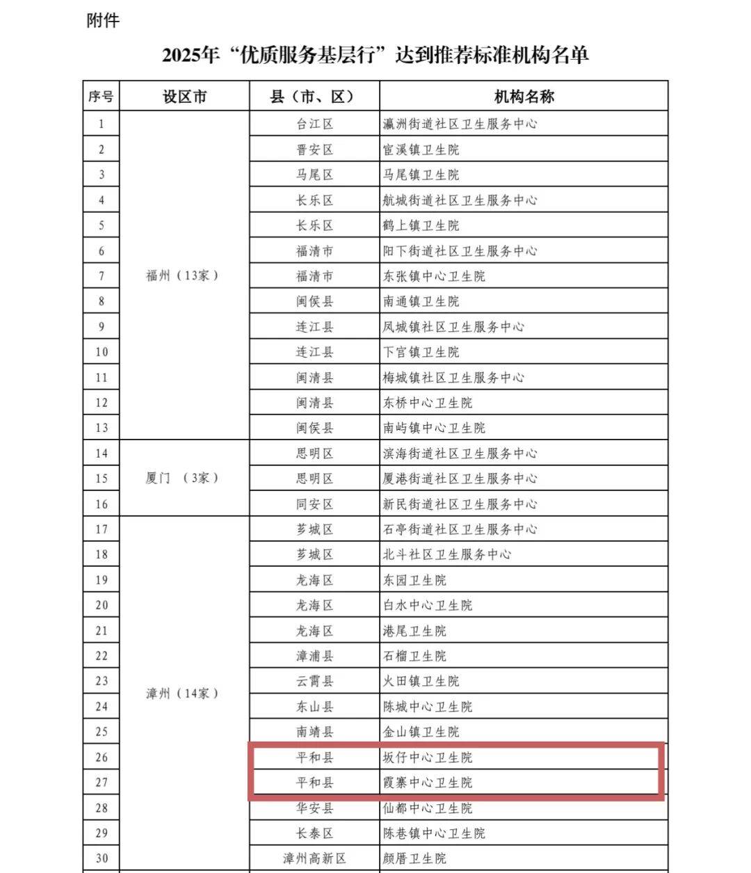 【31省区市新增6例本土确诊/31省区市新增本土确诊5例】-第1张图片