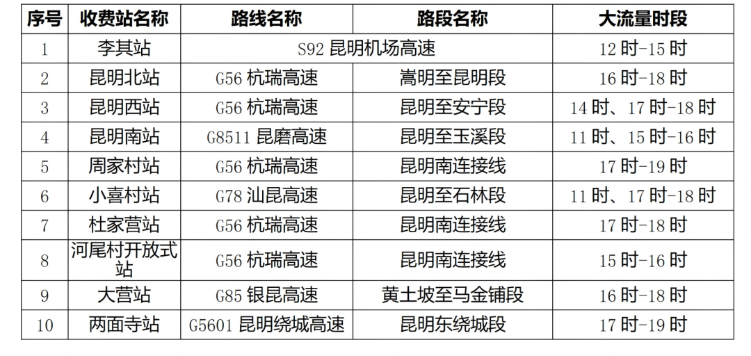 今年端午节高速公路免费吗?〃今年端午节高速公路免费吗?2023-第2张图片