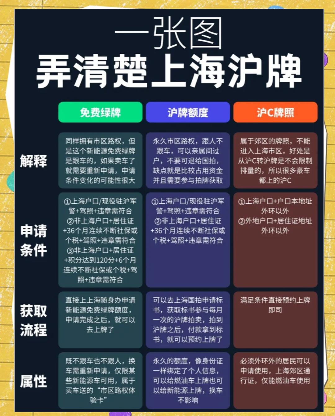 “上海封控” 上海封控是哪一年？-第2张图片