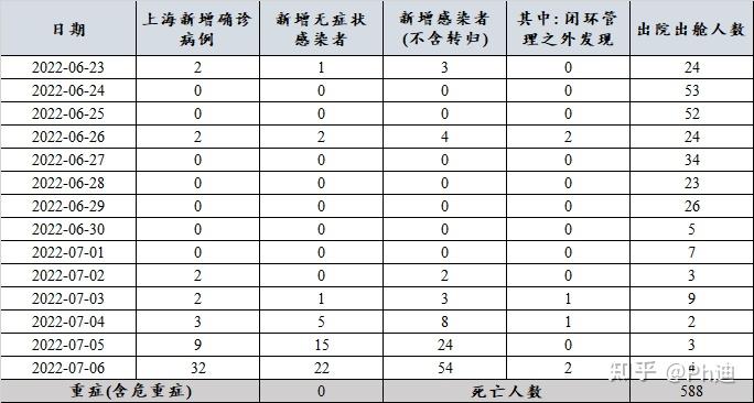 上海疫情最新状况.上海疫情最新情况图-第1张图片