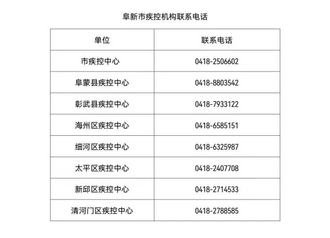 “大连今天最新疫情” 大连今日疫情通报？-第1张图片
