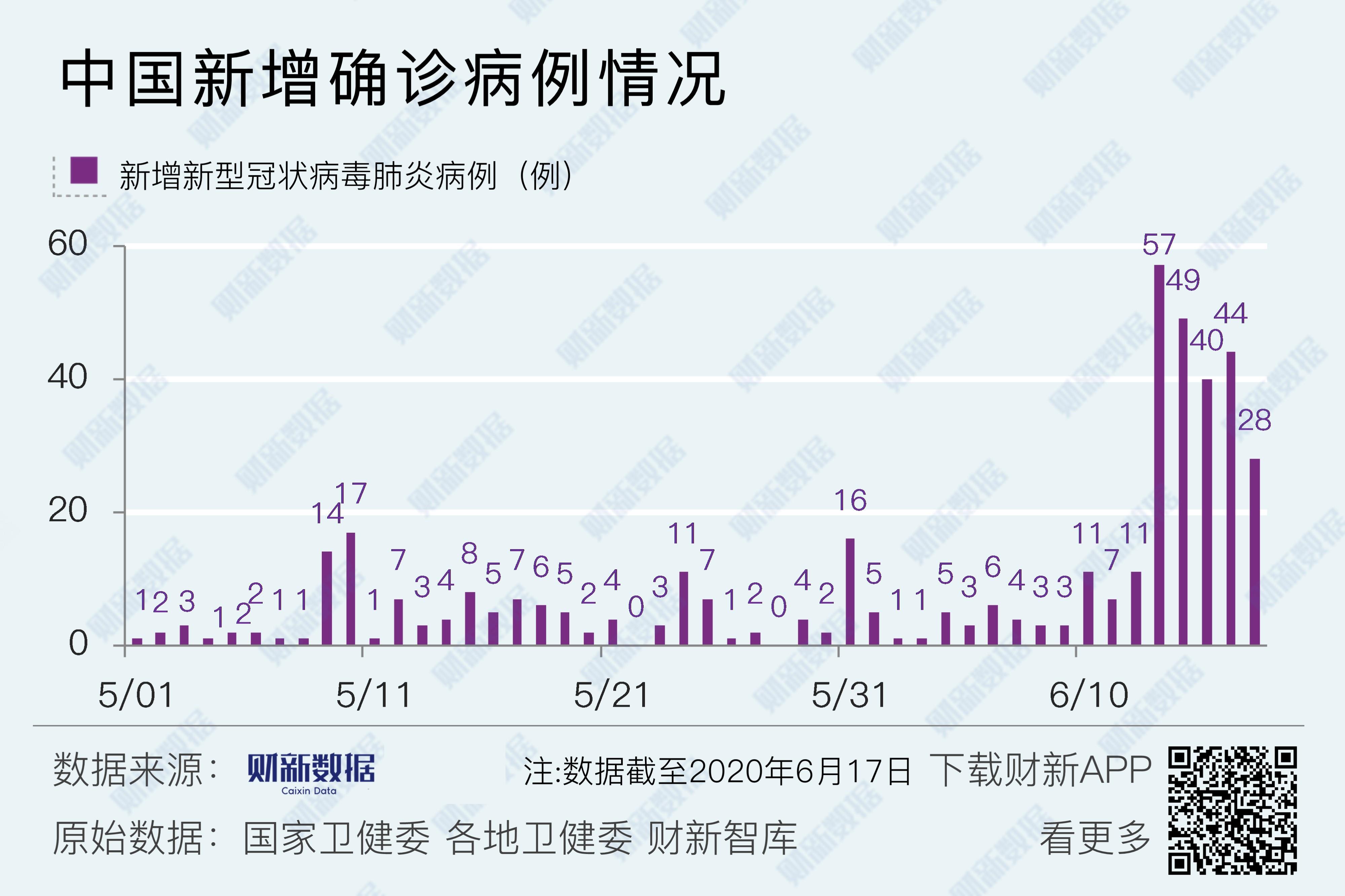 “31个省疫情最新消息今天” 31个省疫情最新消息4月17日？-第1张图片