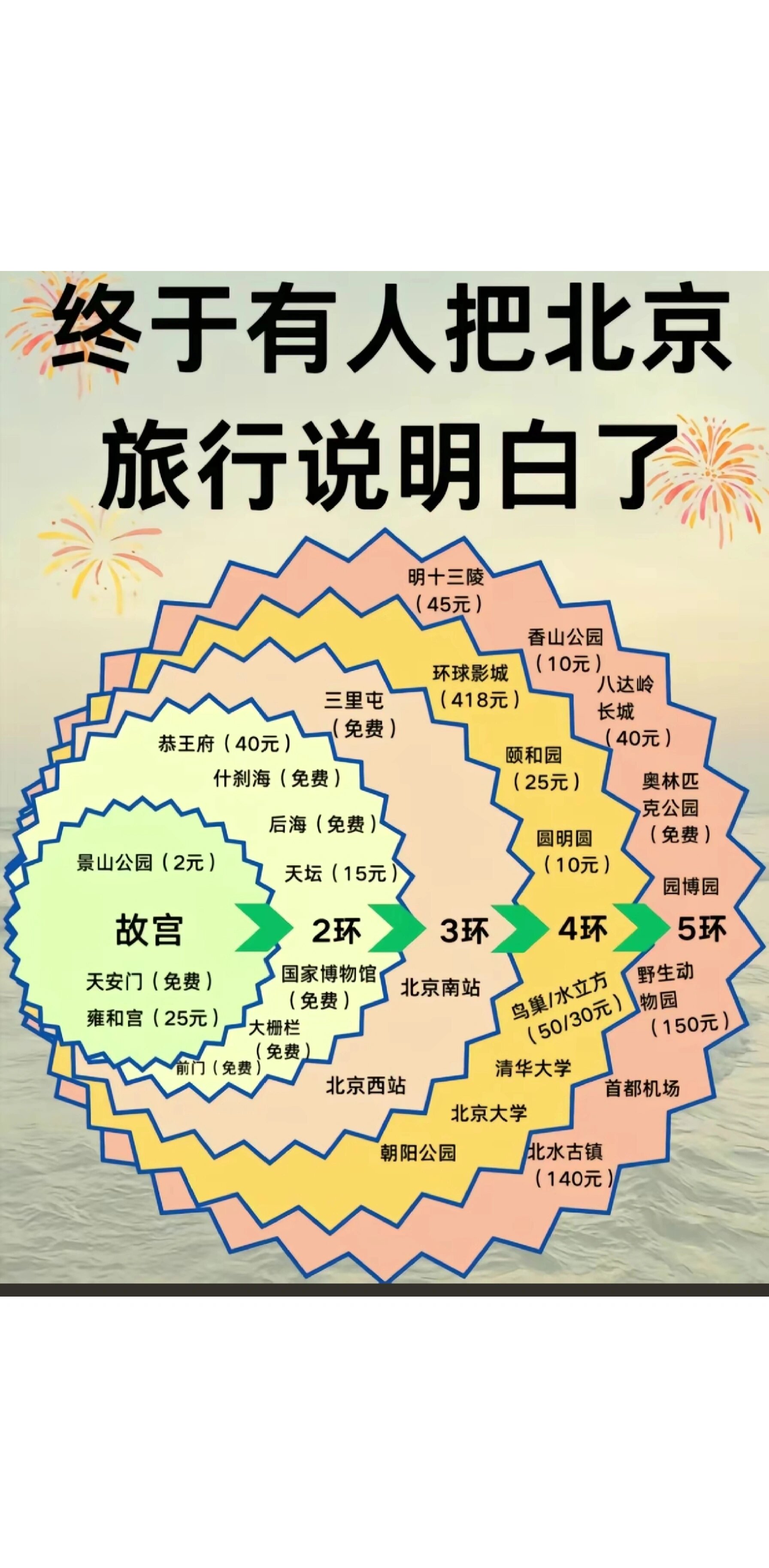 “北京单双号” 北京单双号限行区域有哪些？-第1张图片