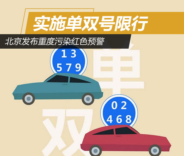 “北京单双号	” 北京单双号限行区域有哪些？-第2张图片
