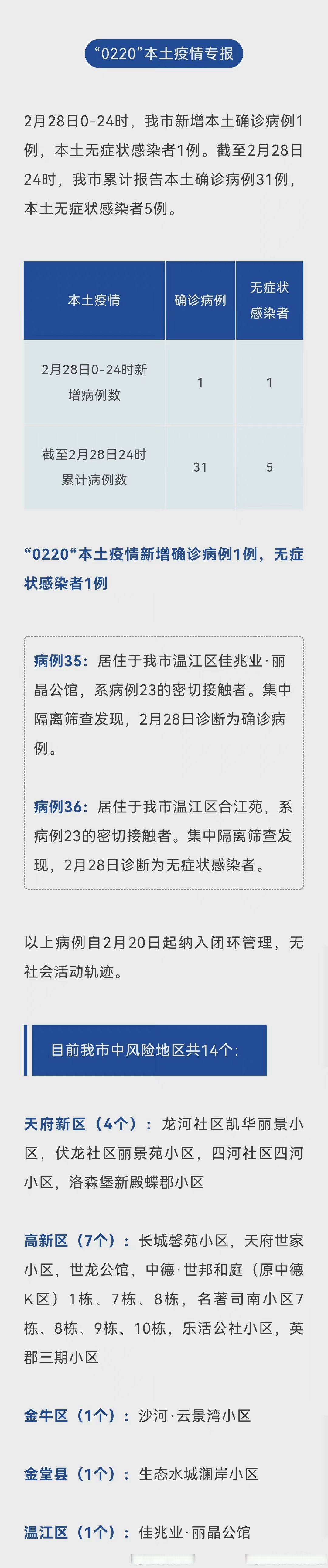 北京疫情最新1例,北京 疫情最新-第1张图片