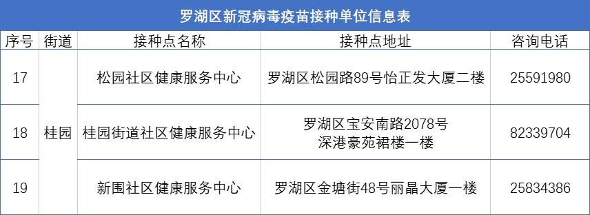 「深圳本土新增19例病例」〃深圳新增本土案例-第3张图片