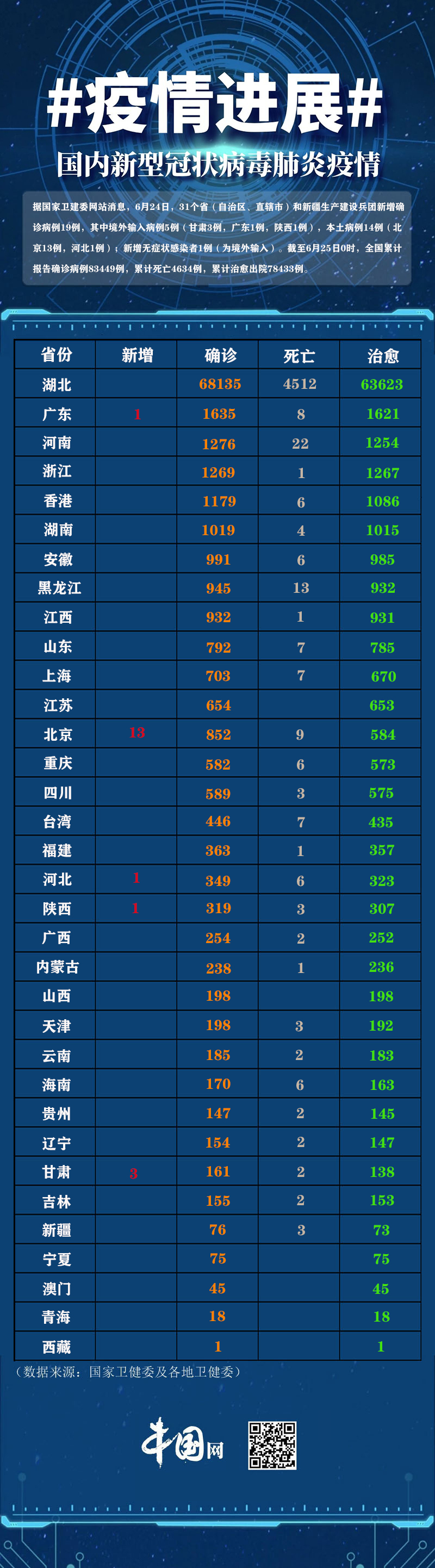 「深圳本土新增19例病例」〃深圳新增本土案例-第2张图片