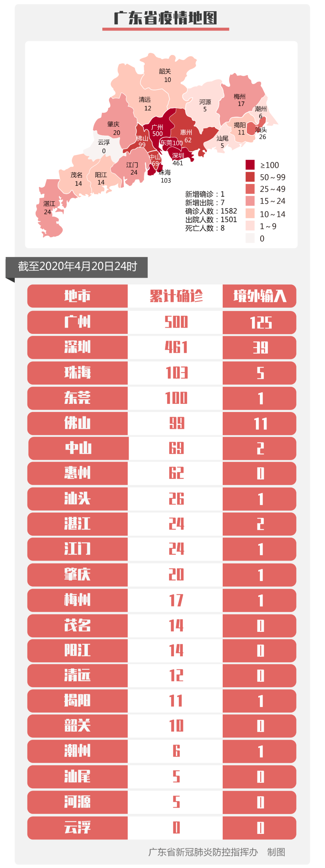 「郑州新增1例无症状」〃郑州新增一例无症状-第2张图片