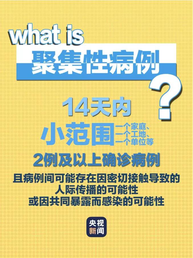 “哈尔滨聚集性疫情” 哈尔滨聚集性疫情有哪些？-第1张图片