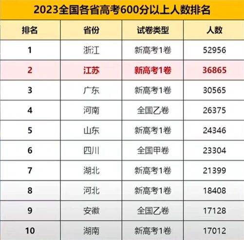 “高考几月几号考试2023	” 高考一般在几月几号考试2022？-第1张图片