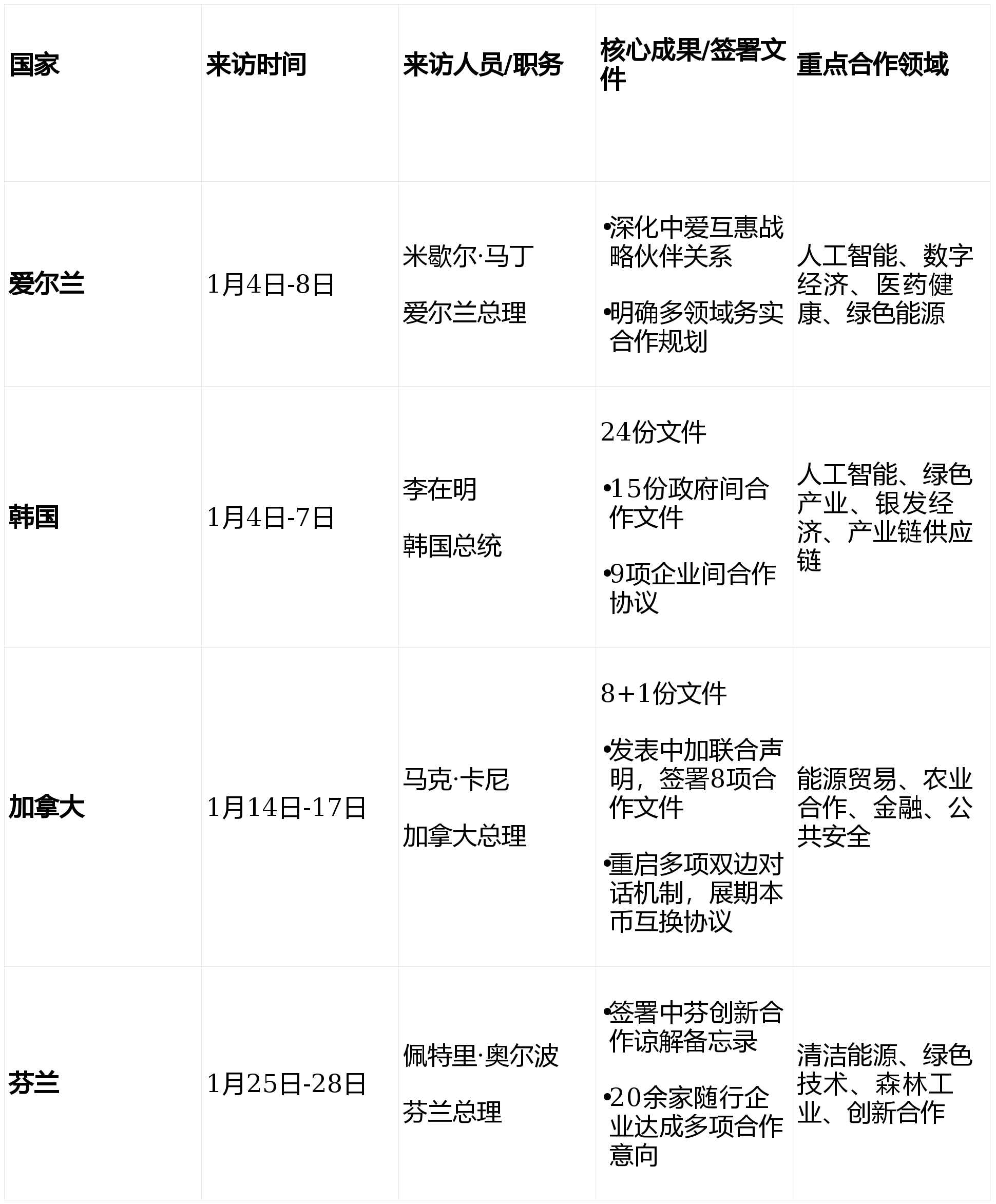 31省区市新增境外输入7例,31省区市新增境外输入确诊17例-第1张图片