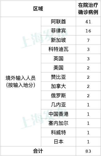 31省区市新增境外输入7例,31省区市新增境外输入确诊17例-第2张图片