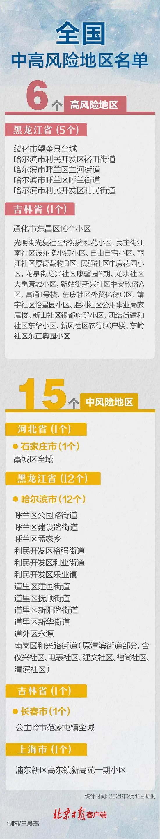 “全国中高风险地区共216个” 全国中高风险疫区有哪些？-第1张图片
