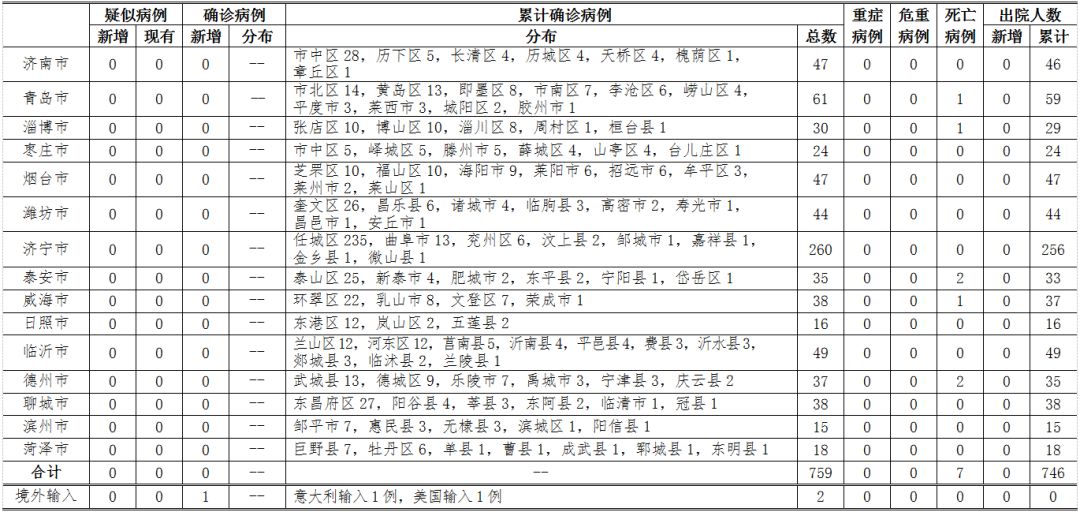最新冠肺炎疫情数据〃最新冠状肺炎疫情-第3张图片