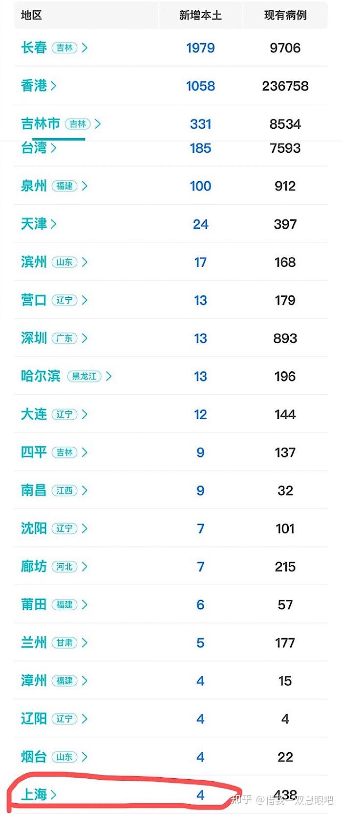 “北京增22例本土感染者	” 北京增1例本土确诊活动轨迹？-第3张图片