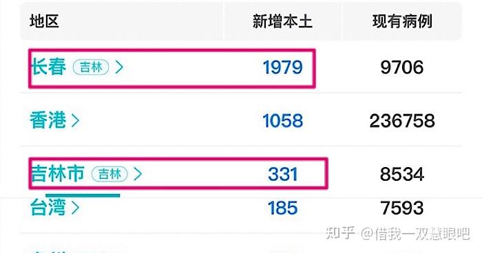 “北京增22例本土感染者” 北京增1例本土确诊活动轨迹？-第2张图片