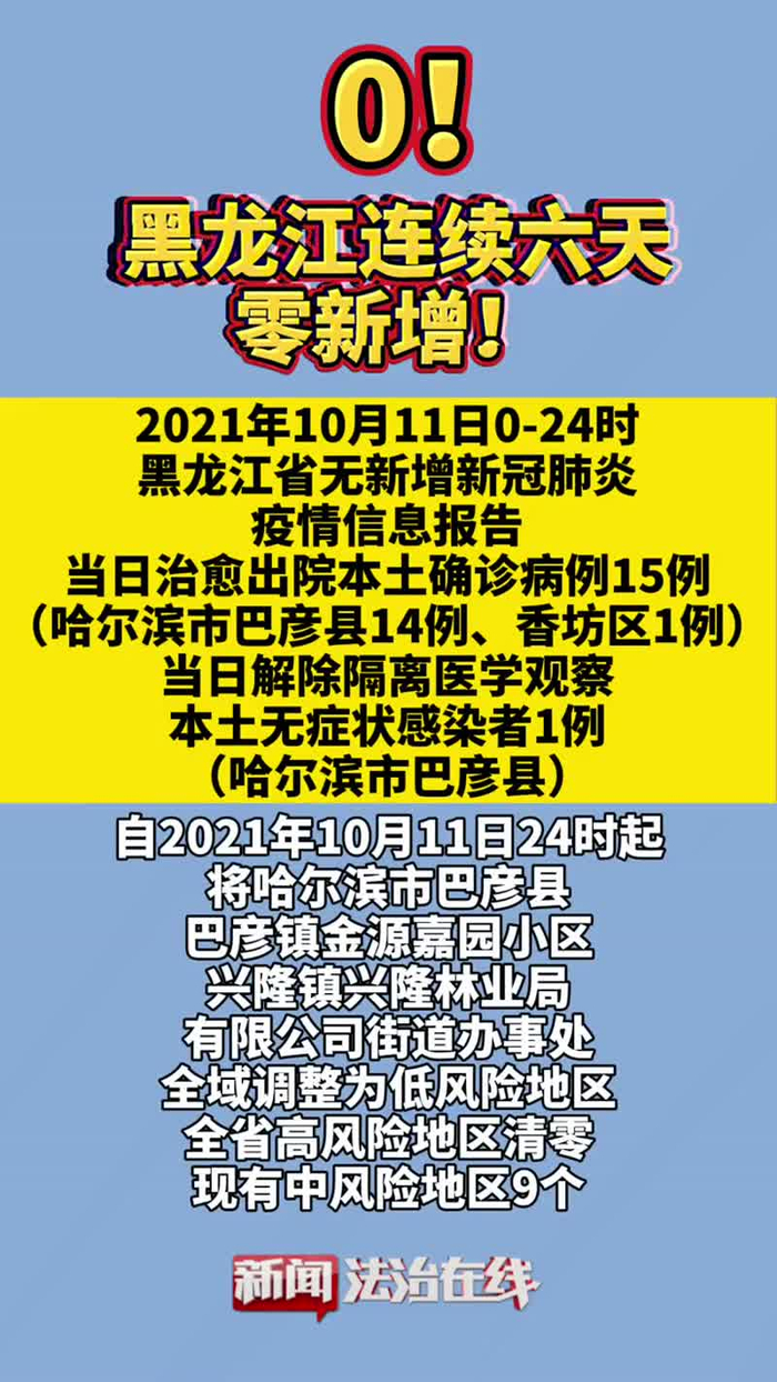 【全国31省市疫情表/全国31省疫情通报】-第1张图片
