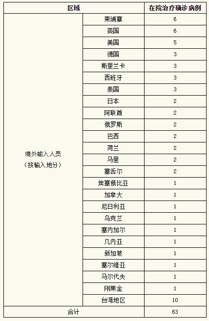 “河南昨日新增本土确诊29例” 河南昨日新增本土确诊病例？-第1张图片
