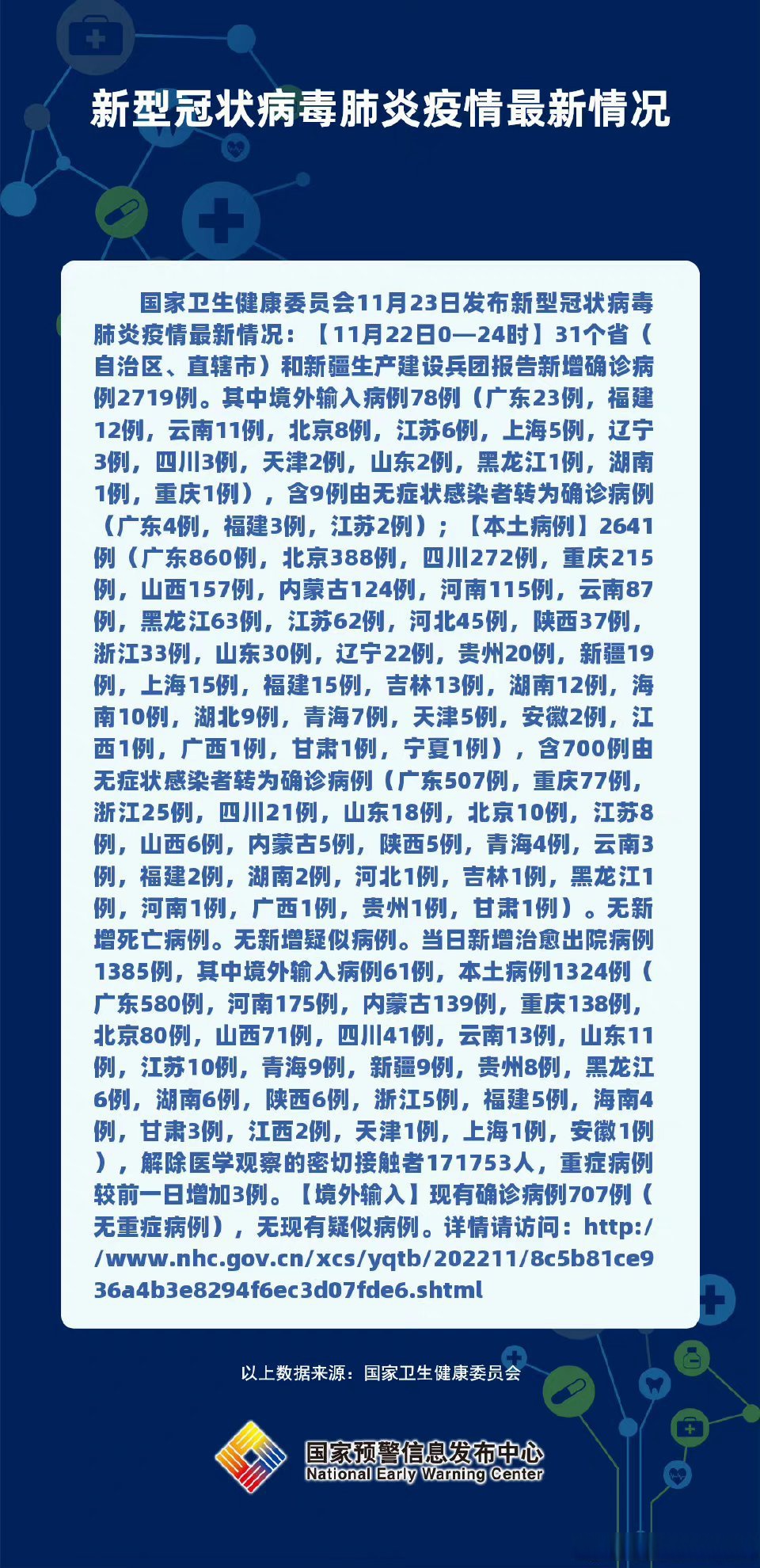 “31省新增确诊最新消息” 31省区市新增确诊病例最新？-第2张图片