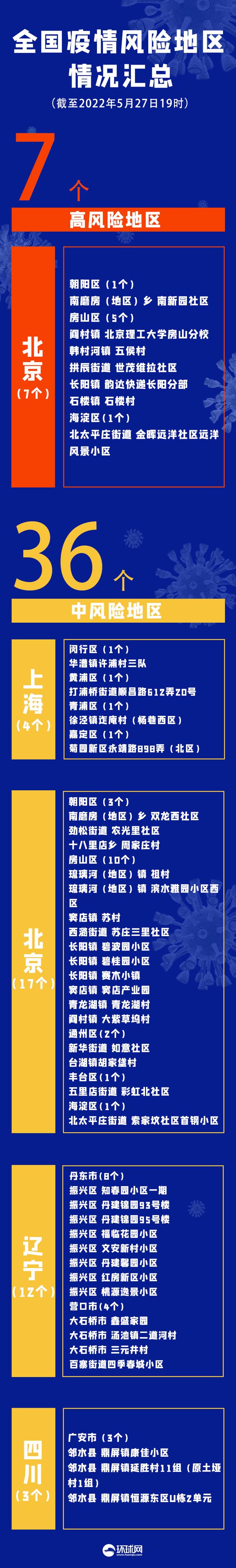 北京房山疫情〃北京 房山 疫情-第1张图片