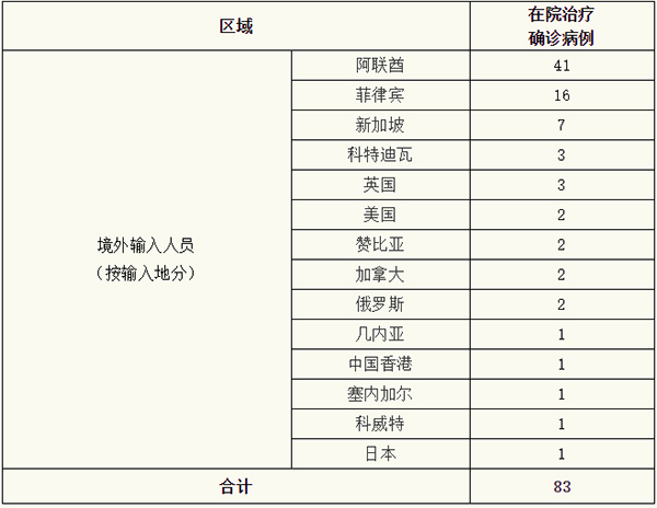 31省份新增5例北京2例-31省份新增14例本土全部在北京-第1张图片