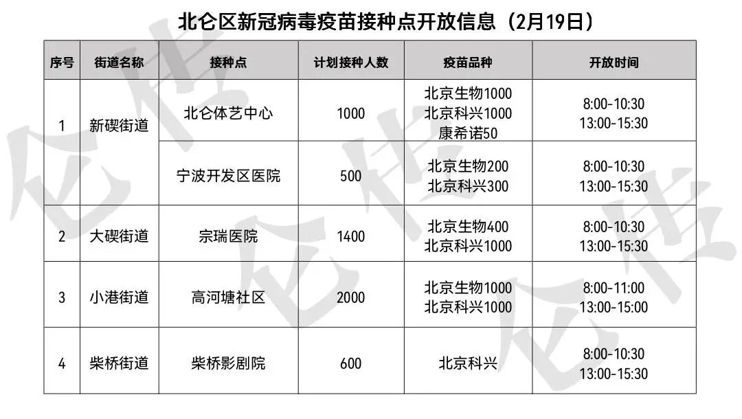 “北仑疫情最新消息” 北仑疫情最新报道？-第3张图片