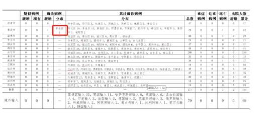 【5地新增境外输入病例16例/新增境外输入感染者详情公布】-第2张图片