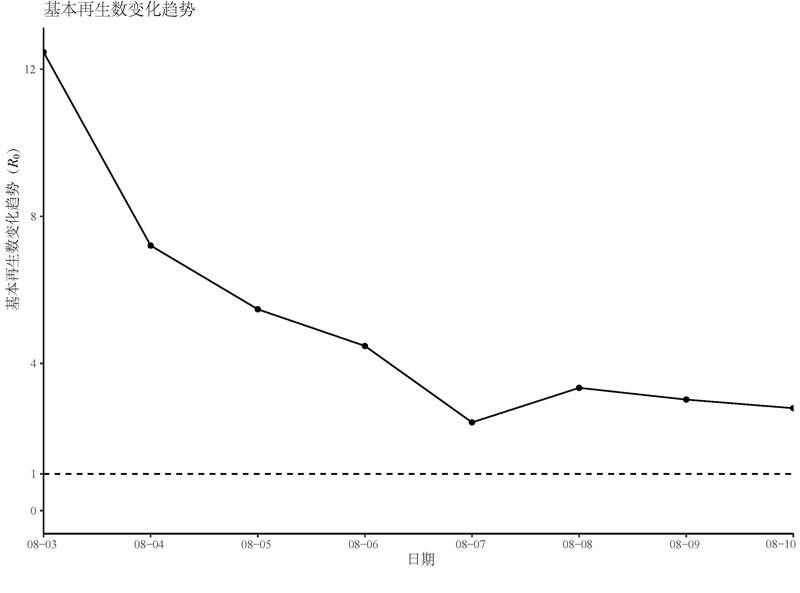 “杨州疫情	” 杨州疫情最新数据更新？-第1张图片
