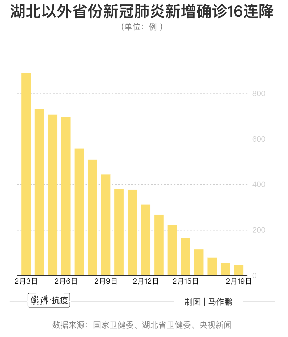 “本土感染连续两天超500例涉16省份” 本土病例已破千例？-第2张图片