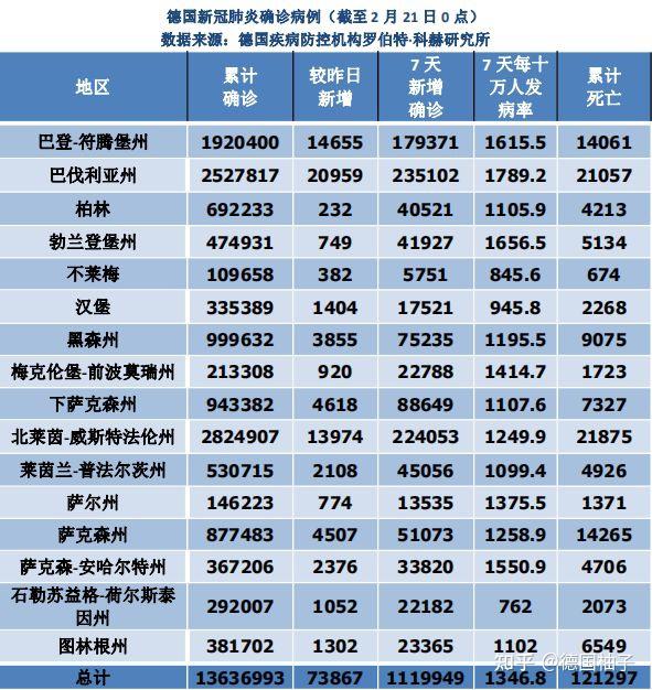 【31省区市新增49例/31省区市新增7例6】-第3张图片