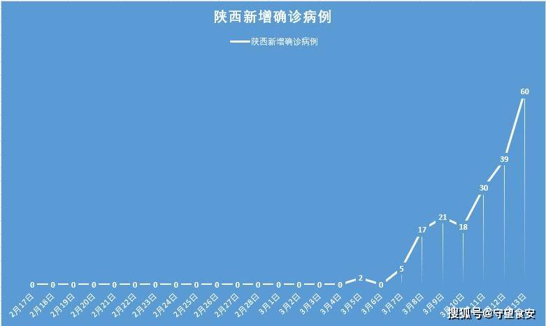 陕西新增3例本土.陕西新增3例病例-第2张图片