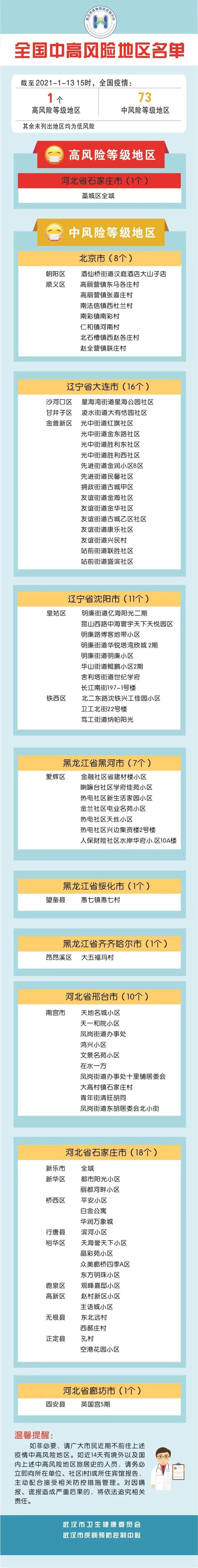 “最新中国中风险地区	” 最新中国中风险地区名单？-第1张图片