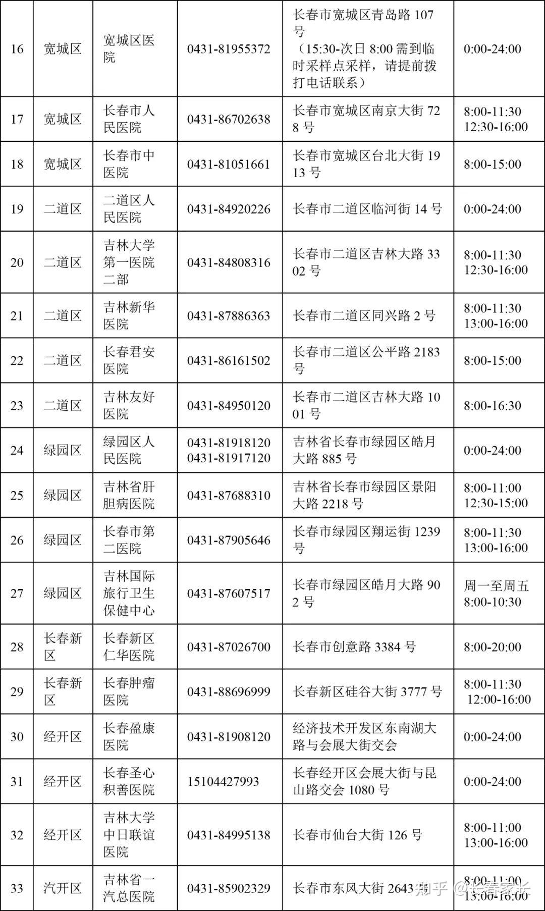 31省增本土确诊50例〃31省增本土107例轨迹-第1张图片