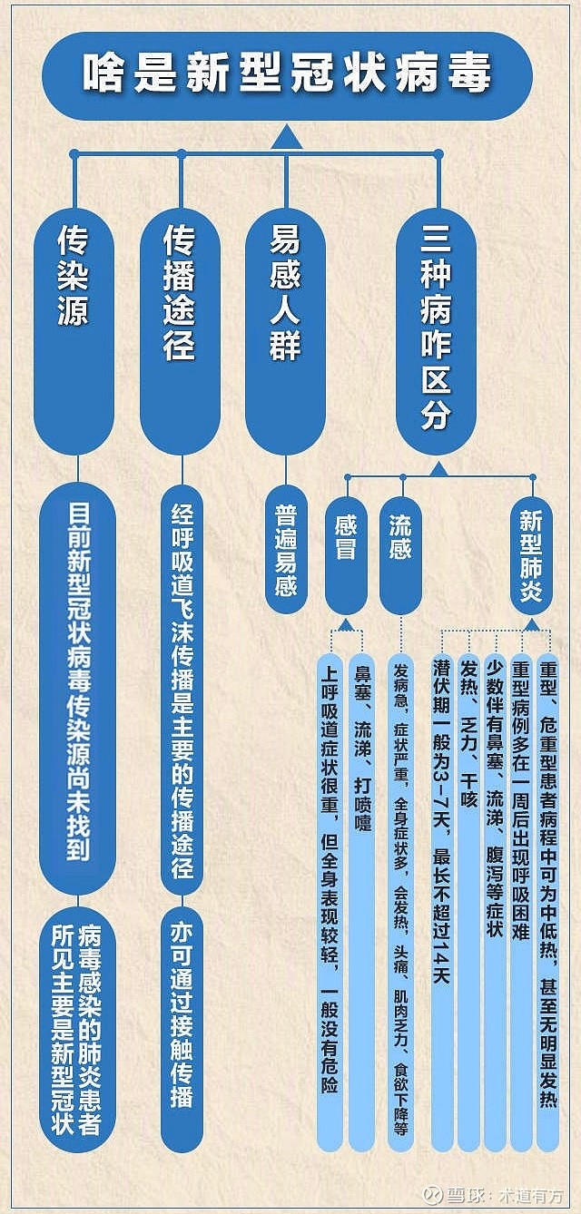 肺炎最新分布情况〃肺炎最新进展疫情-第2张图片