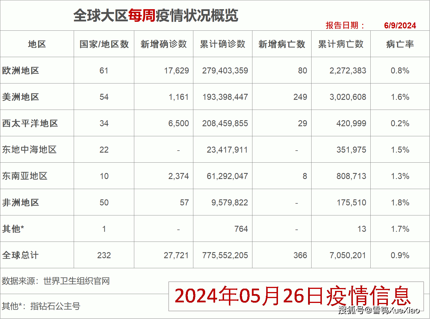 河北新增确诊病例-河北新增确诊病例14例 在石家庄-第1张图片