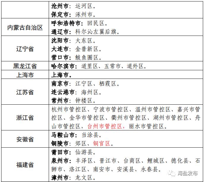 全国新冠疫情最新情况︰(全国新冠疫情最新情况最新消息)-第1张图片