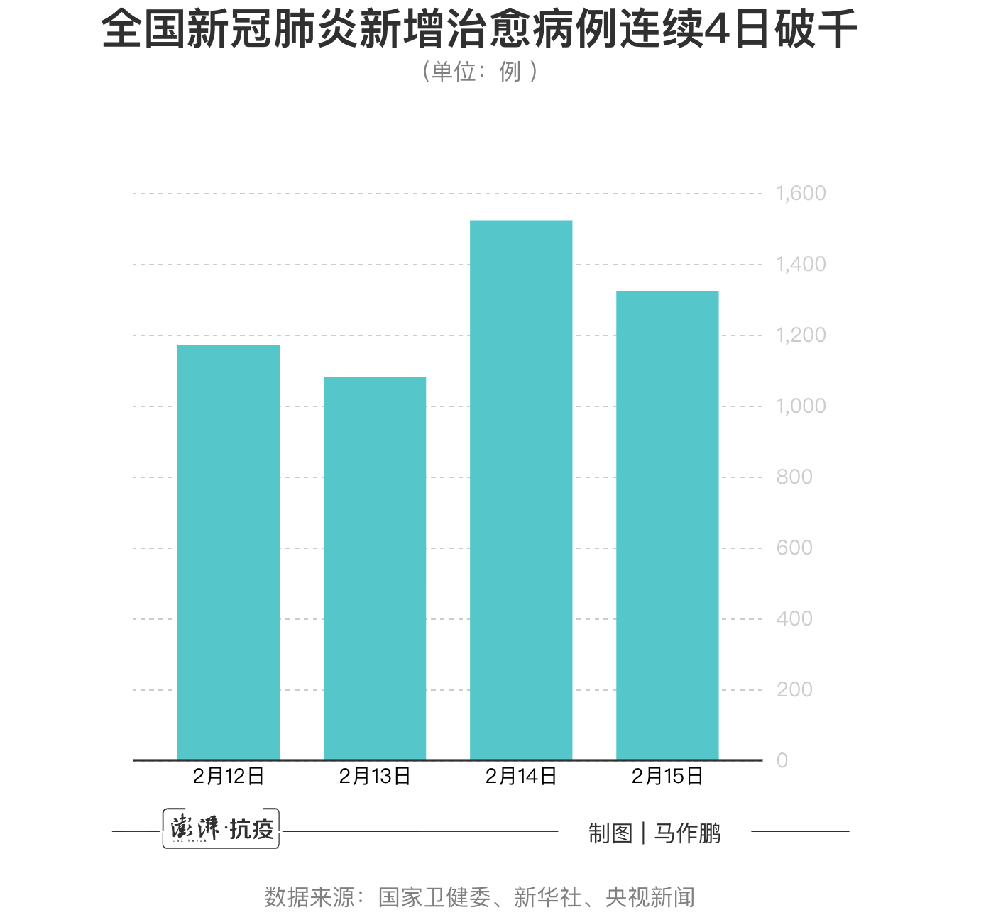 全国新冠疫情最新情况︰(全国新冠疫情最新情况最新消息)-第2张图片