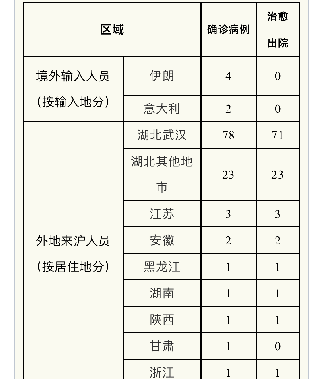 上海确诊新冠肺炎最新消息︰(上海确诊新冠肺炎轨迹)-第1张图片