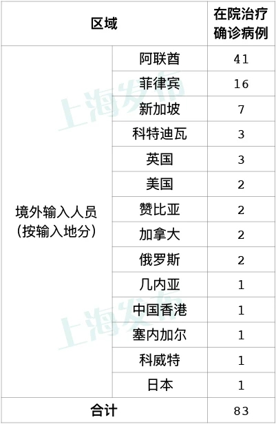 四川新增本土确诊病例13例.四川新增确诊病例详情-第3张图片