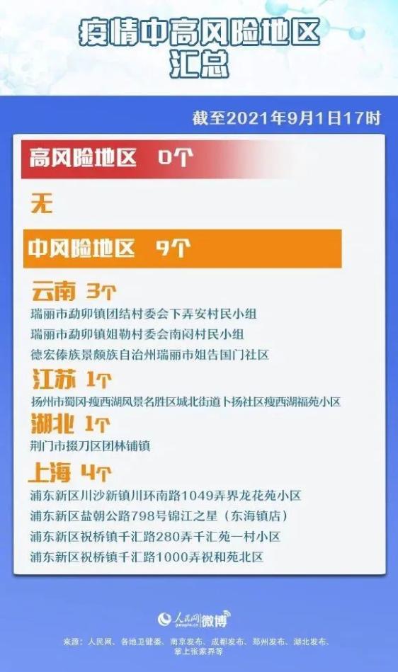 【北京疫情中风险区域/北京疫情等级中风险】-第3张图片