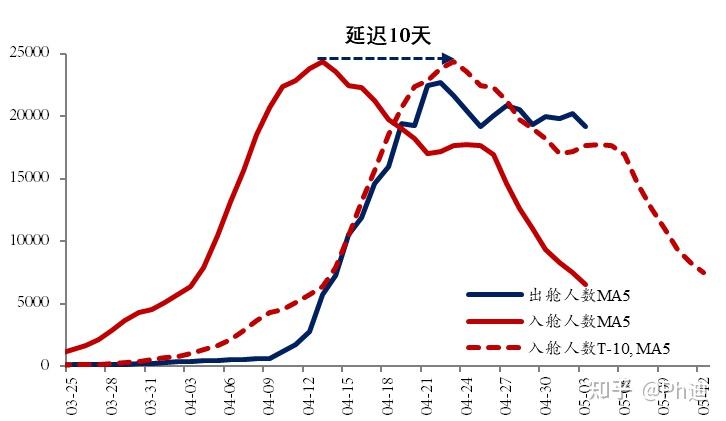 “上海新增11例本土死亡病例” 上海新增一例死亡病例？-第1张图片