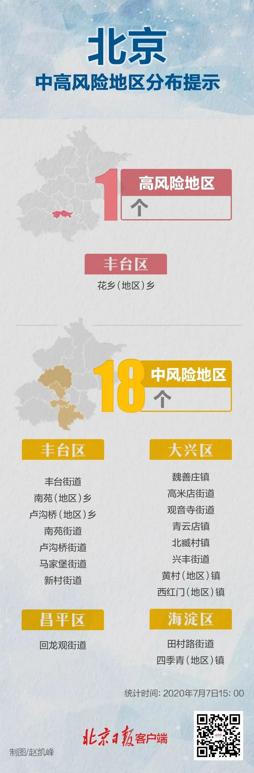 天津多地调整为低风险地区-天津低风险吗-第1张图片
